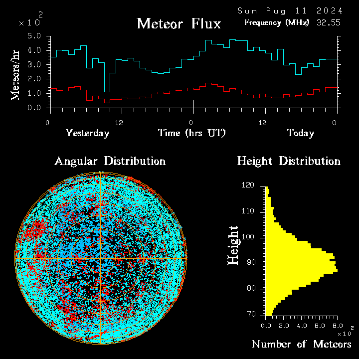 20240811_esrange_flux.png