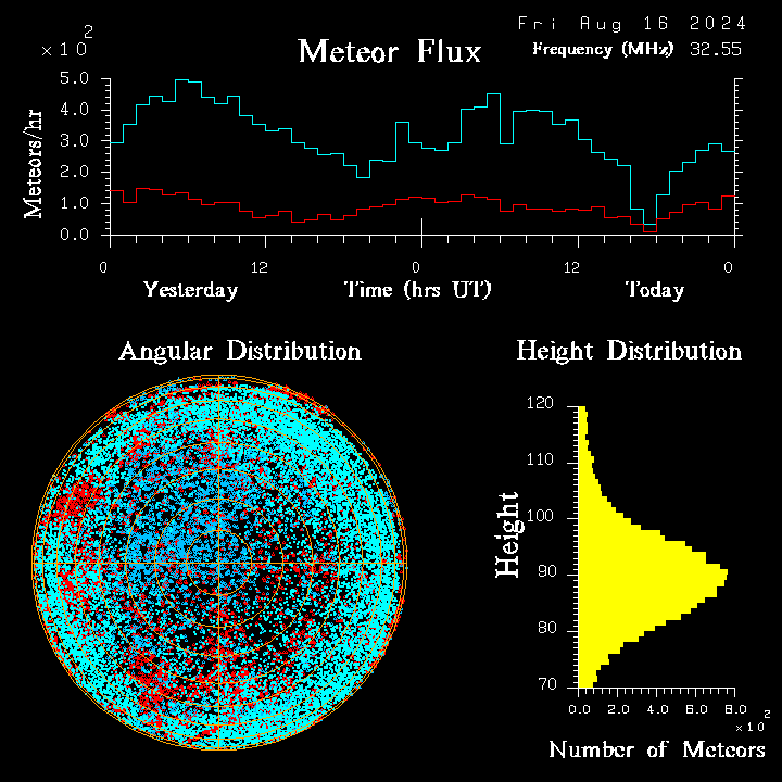 20240816_esrange_flux.png
