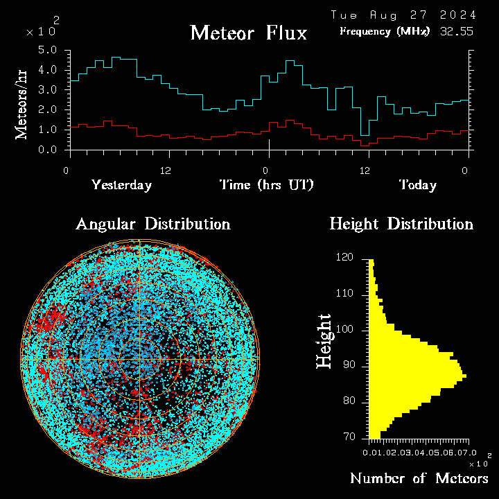 20240827_esrange_flux.png