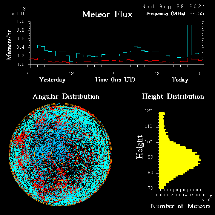 20240828_esrange_flux.png