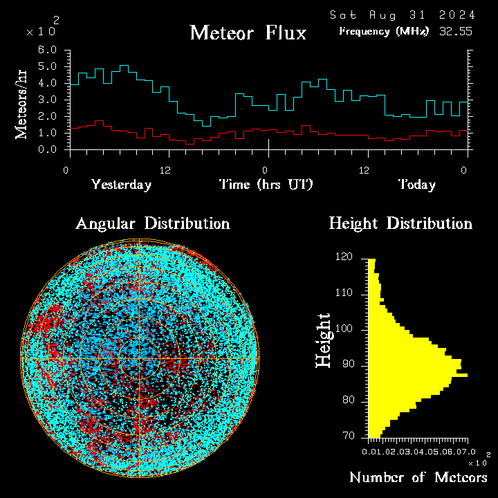 20240831_esrange_flux.png