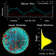 20240804_esrange_flux