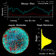 20240806_esrange_flux
