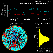20240807_esrange_flux