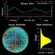 20240808_esrange_flux