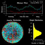 20240809_esrange_flux