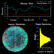 20240811_esrange_flux