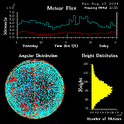 20240812_esrange_flux