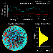 20240813_esrange_flux