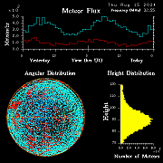 20240815_esrange_flux