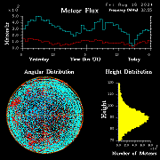 20240816_esrange_flux
