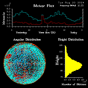 20240820_esrange_flux