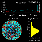 20240828_esrange_flux