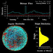 20240829_esrange_flux