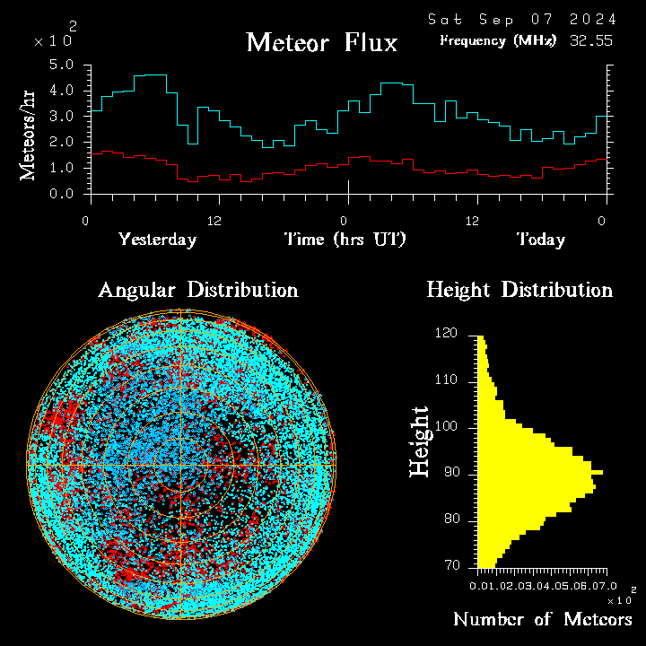 20240907_esrange_flux.png