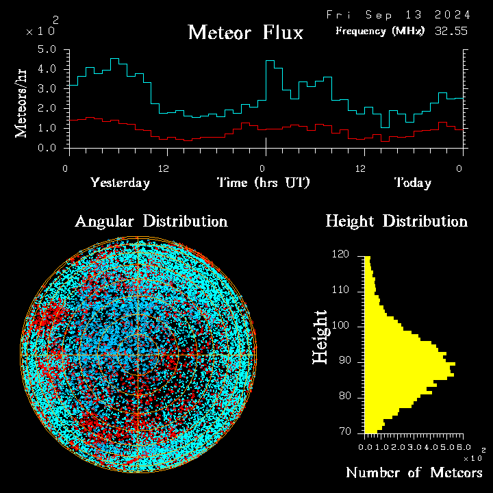 20240913_esrange_flux.png