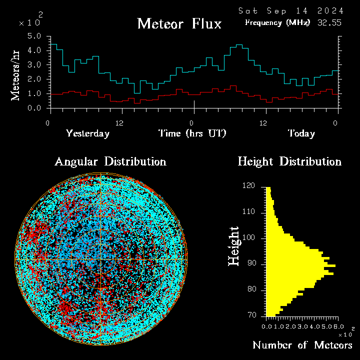 20240914_esrange_flux.png