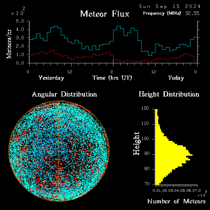 20240915_esrange_flux.png