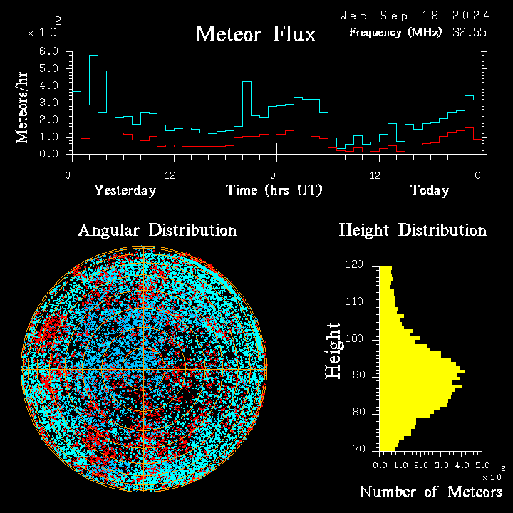 20240918_esrange_flux.png