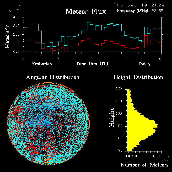 20240919_esrange_flux.png