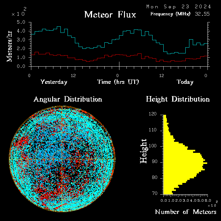 20240923_esrange_flux.png