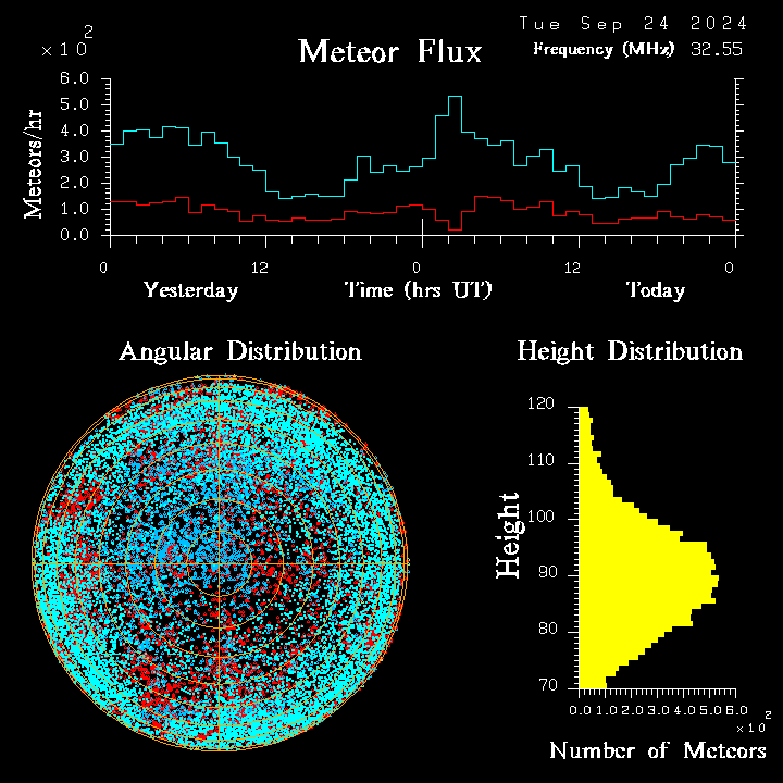 20240924_esrange_flux.png