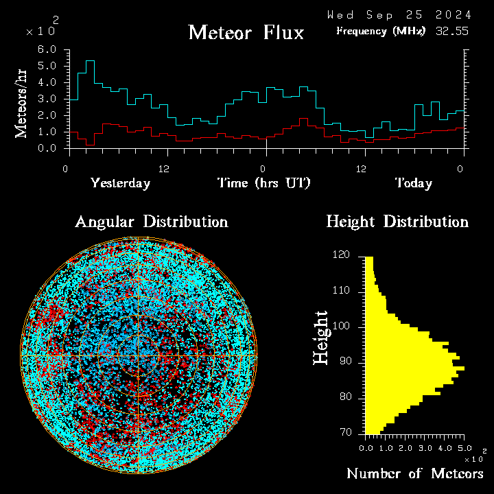 20240925_esrange_flux.png