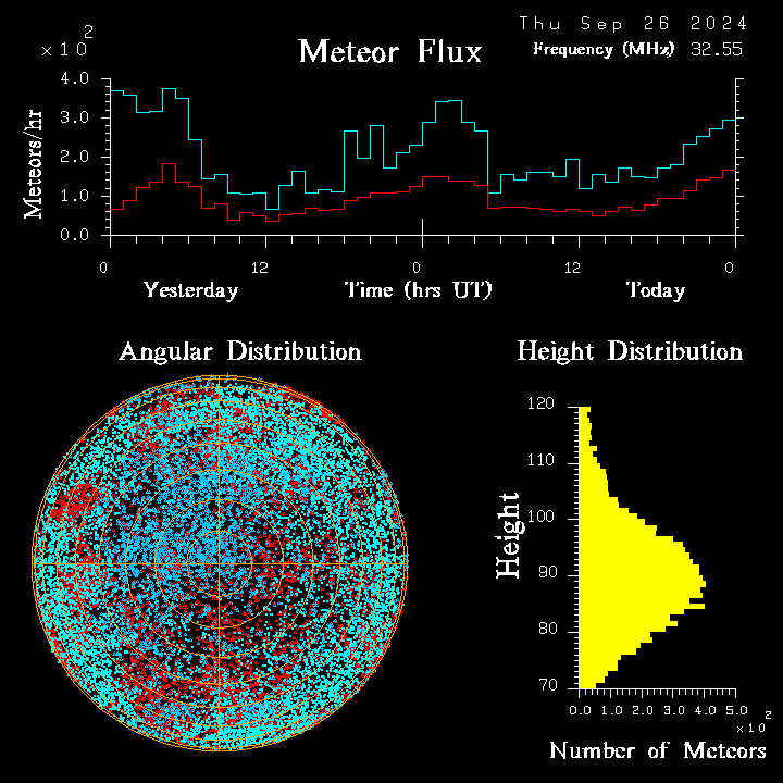 20240926_esrange_flux.png