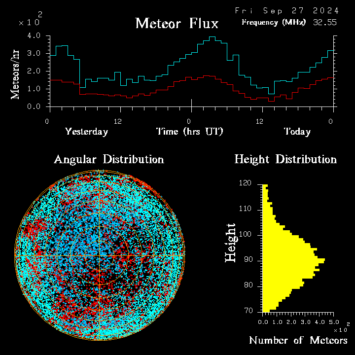 20240927_esrange_flux.png