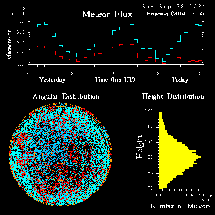 20240928_esrange_flux.png
