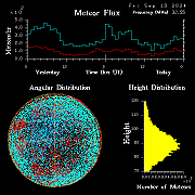 20240913_esrange_flux