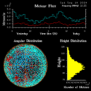 20240914_esrange_flux