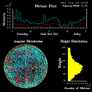 20240918_esrange_flux