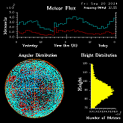 20240920_esrange_flux