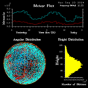 20240923_esrange_flux