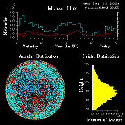 20240925_esrange_flux