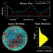 20240927_esrange_flux