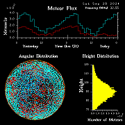 20240928_esrange_flux