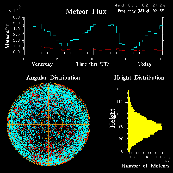 20241002_esrange_flux.png