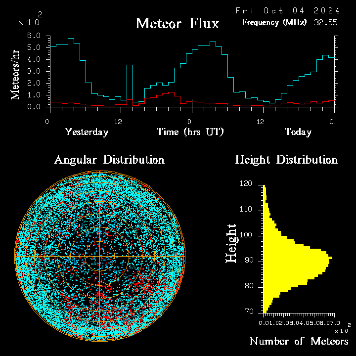 20241004_esrange_flux.png