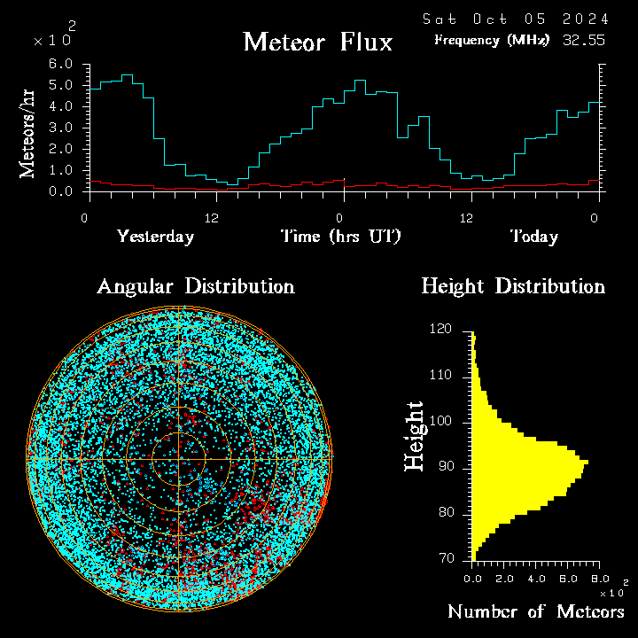 20241005_esrange_flux.png