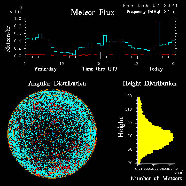 20241007_esrange_flux.png