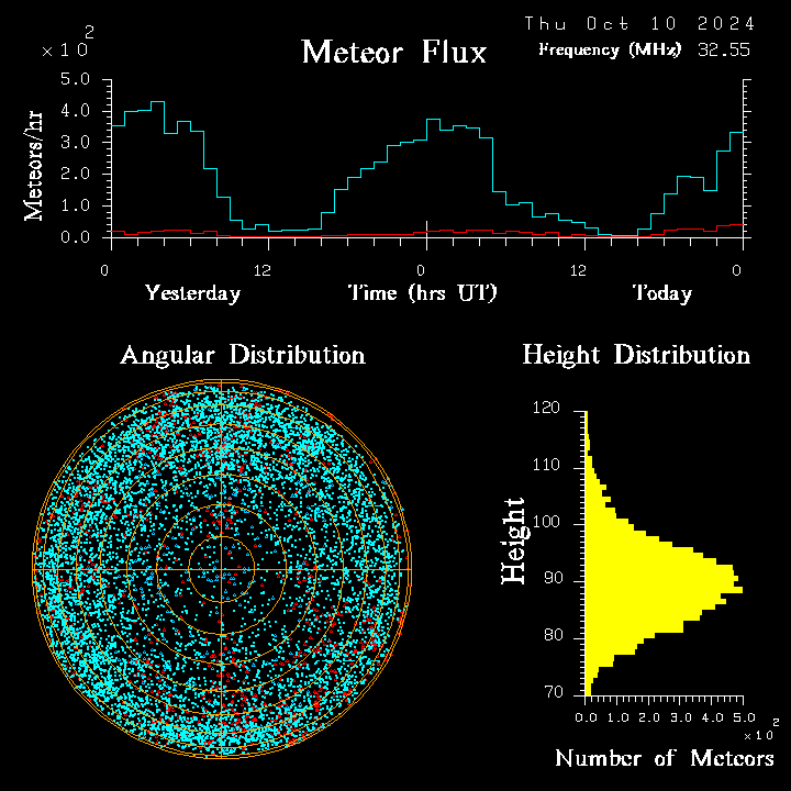 20241010_esrange_flux.png