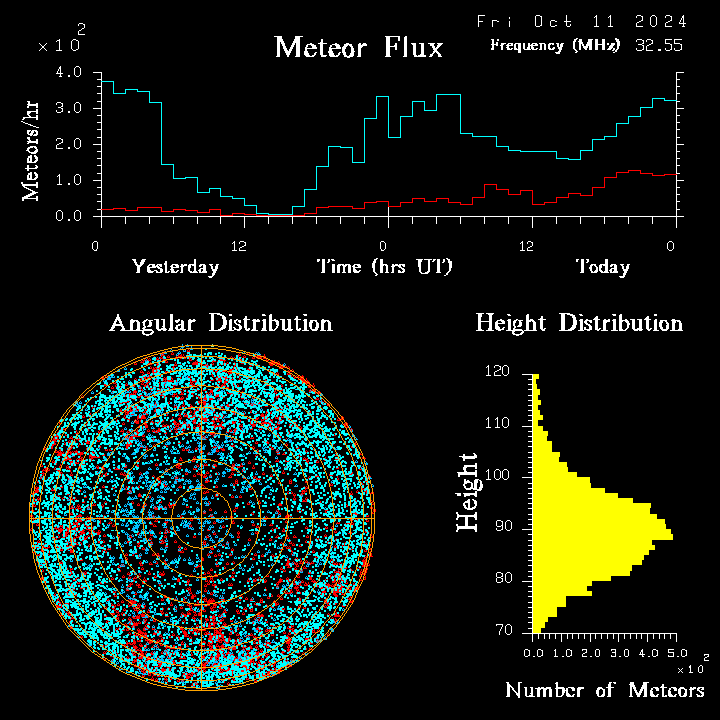 20241011_esrange_flux.png