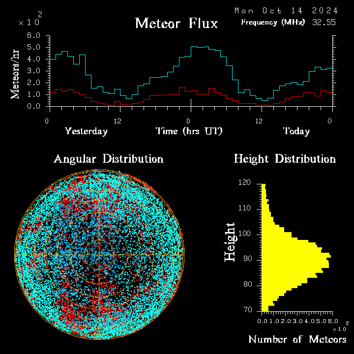 20241014_esrange_flux.png