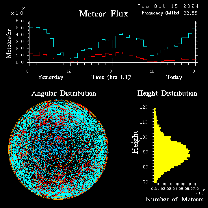 20241015_esrange_flux.png