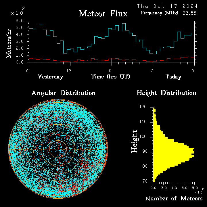 20241017_esrange_flux.png