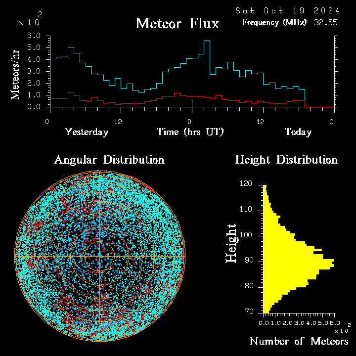 20241019_esrange_flux.png