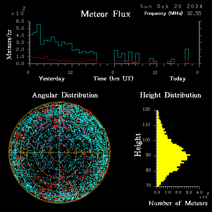 20241020_esrange_flux.png