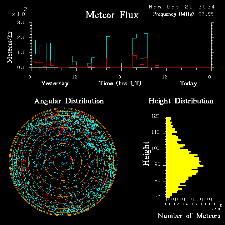 20241021_esrange_flux.png